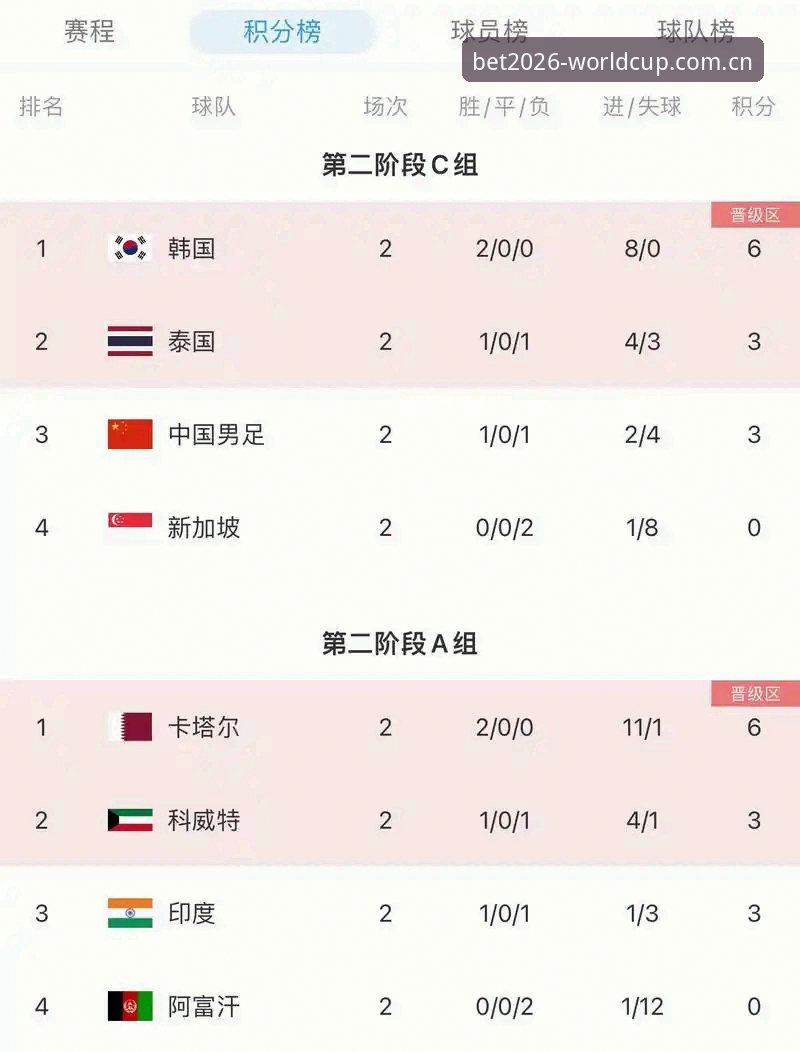 3个关键步骤完成世界杯体彩竞猜App下载，2026世足赛实时赔率全面对比